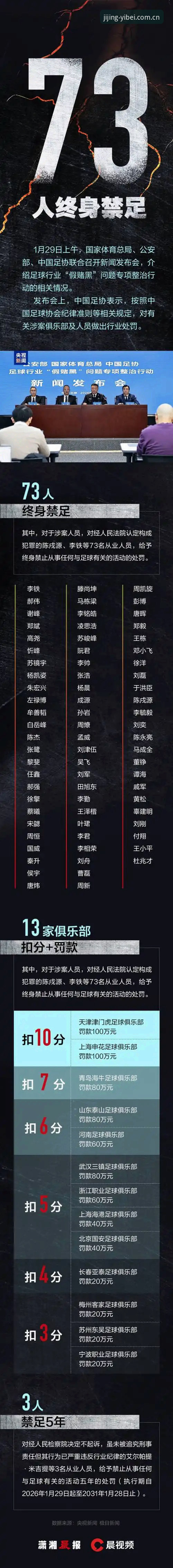 中国足协第三批禁足名单深度解读：如何在易倍体育网页版评测中看懂足球反腐新趋势